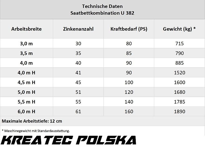 Rolmako U 382 Saatbettkombination / Aggregat