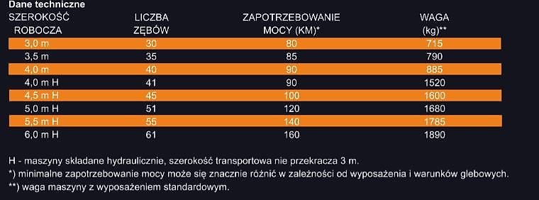 Rolmako Aufsattel-Saatbettgrubber VibroSTAR U445