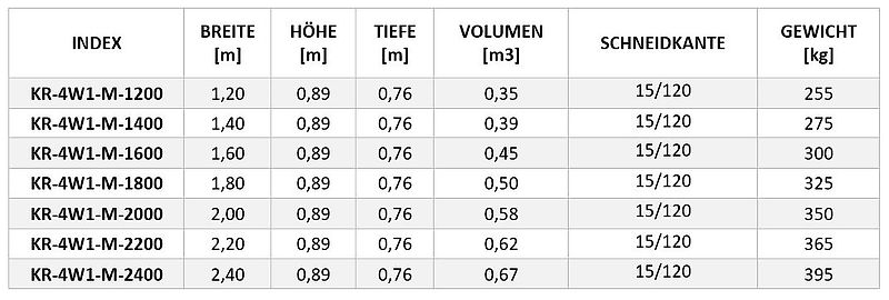 KREATEC Schaufel 4in1/Klappschaufel 1,2 bis 2,4m mit Hardox 500