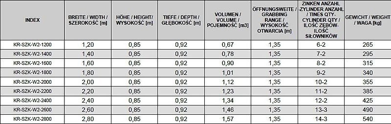 KREATEC Reißschaufel/ Krokoschaufel W2 mit FSDT Zinken und Hardox Schurfleiste