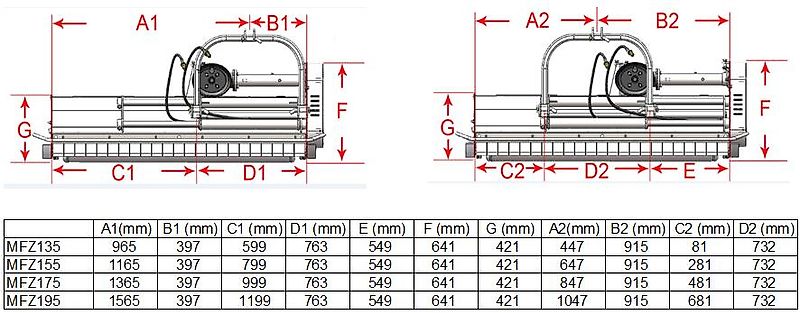 Bowell MFZ-135/155/175/195 bis 50mm HOLZ 1500gr Schlegel FRACHTFREI