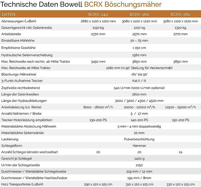 Bowell BCRX-240-260-280