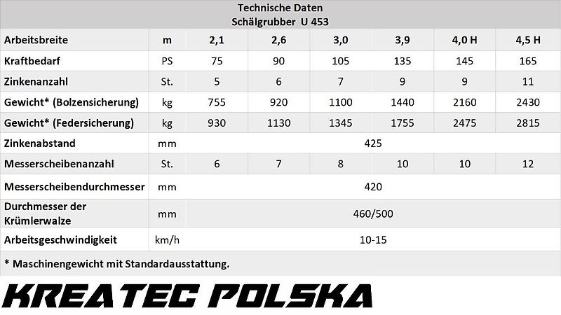 Rolmako U 453 Grubber / Schälgrubber mit Federsicherung Breiten von 2,1 m bis 4,5 m