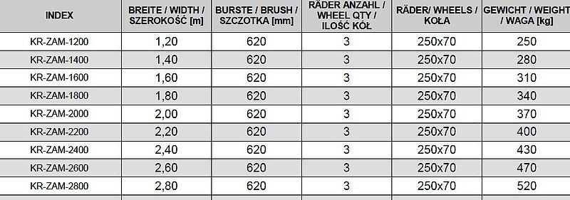 KREATEC Kehrmaschine/Kehrbesen/Veegmaschine AGRO, Burste 620 mm